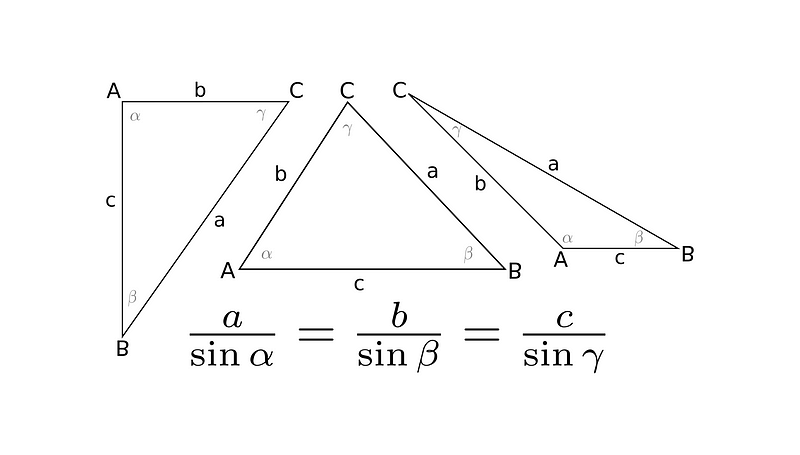 Diagram illustrating the Law of Sines