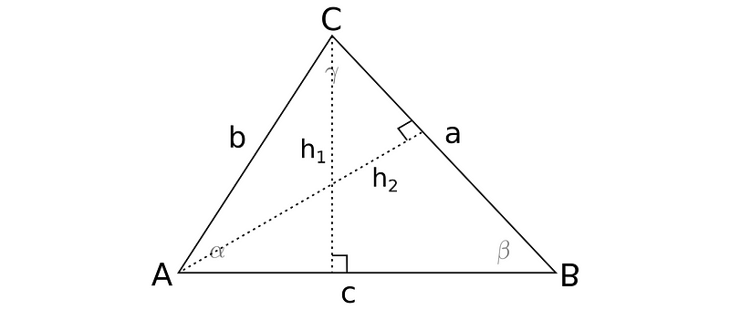 Area calculation using altitudes in acute triangles