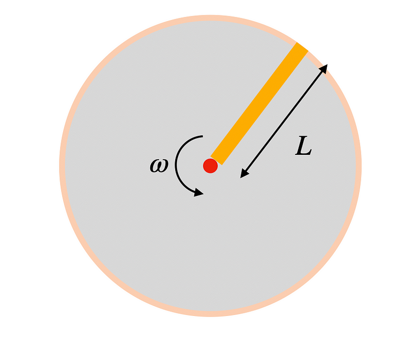 Diagram of lasso mechanics.