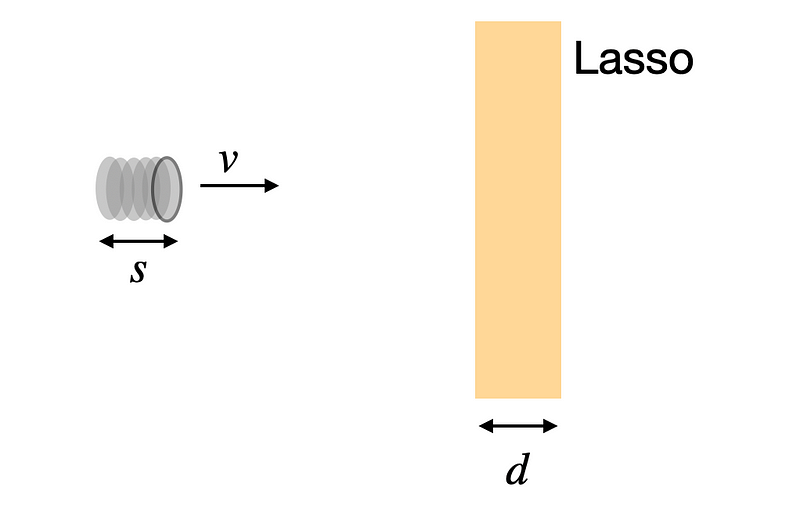 Simplified bullet representation.