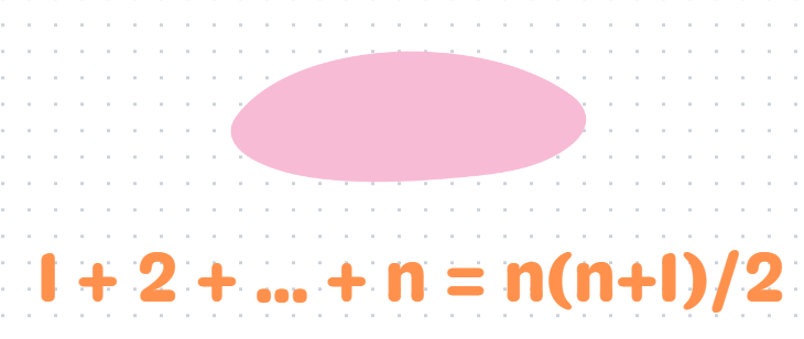 Summation of integers from 1 to 1996