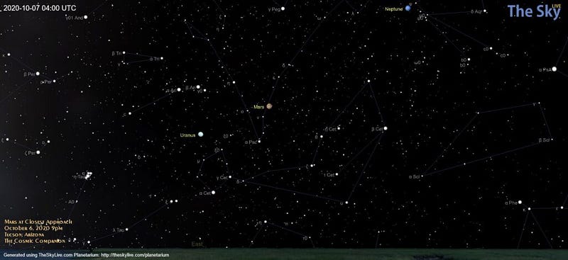 Visual guide for locating Mars during its close approach