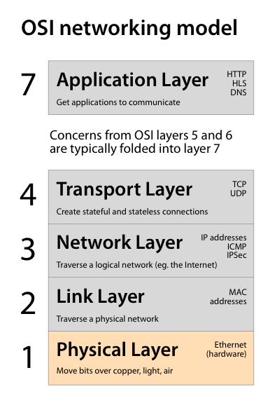 Diagram of twisted pair cables.